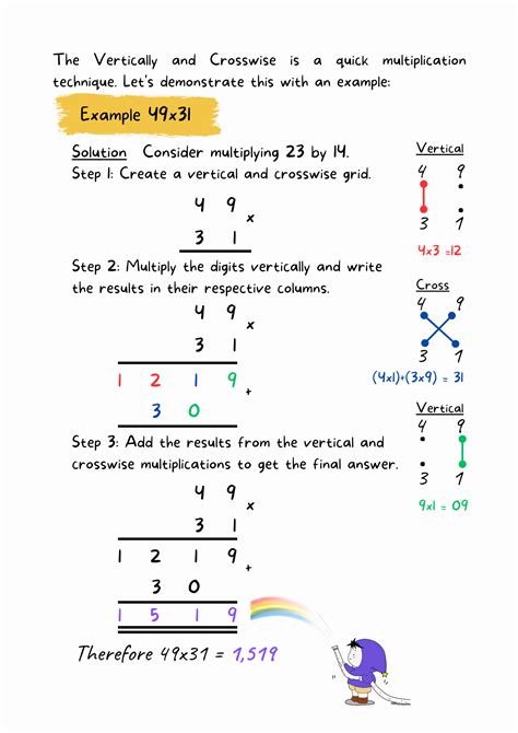 How to Do Multiplication Fast 的图像结果