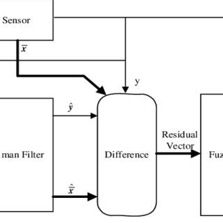 Smart Sensor Corrector Tutorial 的图像结果