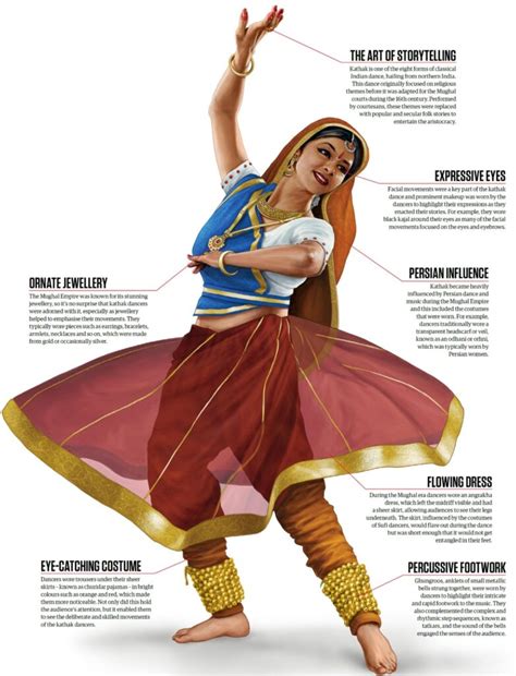 Dancing Around India: Chapter 10 – Kathak | The Creative Post