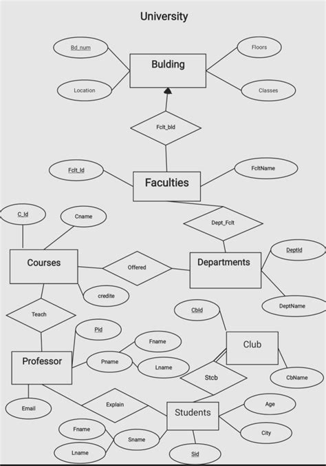 Image result for Create Table Statements
