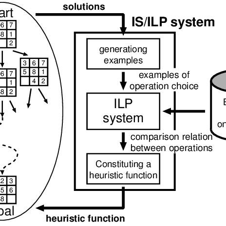 Solve iLP Optimization Problem Using MATLAB 的图像结果