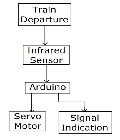 Image result for Automating Gate