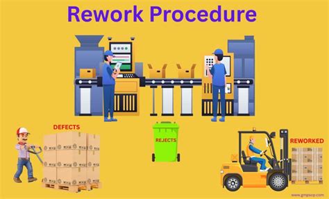 Image result for Rework Process Procedure