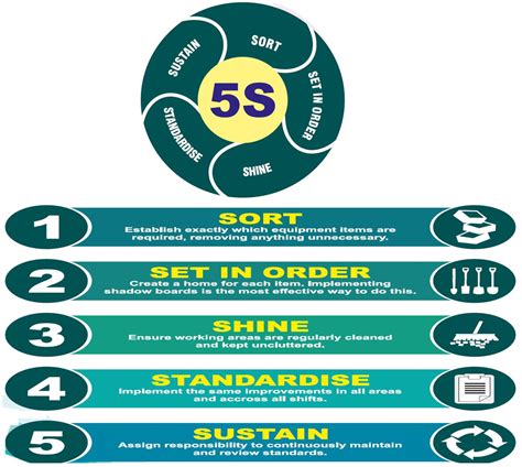 Image result for 5S Humorous