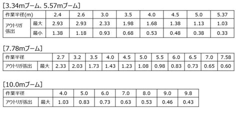 Image result for Problem Solving Interview Questions Sample