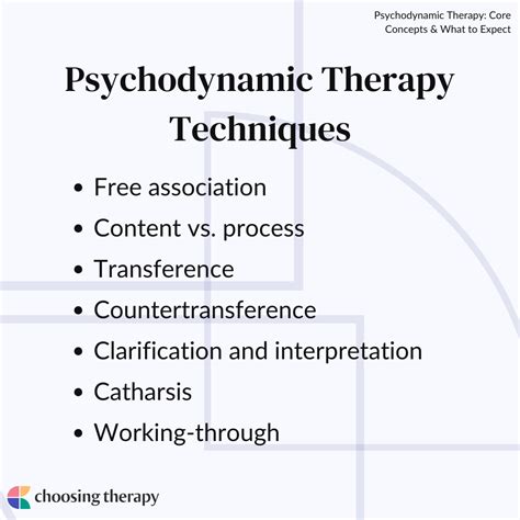 Image result for Psychodynamic Therapy Session Example