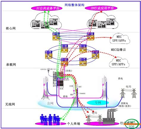 国家电网5G网络建设方案：利用广电700/60MHz建11.31万座基站 - 行业动态 - -﻿盛纬伦（深圳）通信技术有限公司