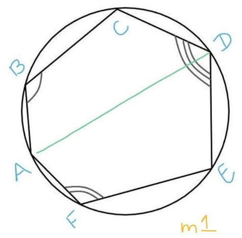 Find the sum of three angles, in an inscribed hexagon . See the ...