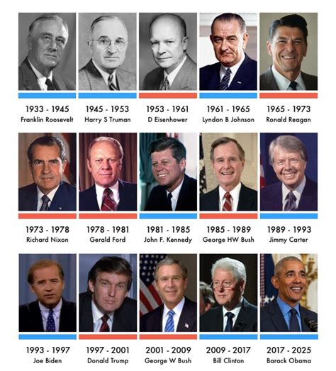 President Order 的图像结果