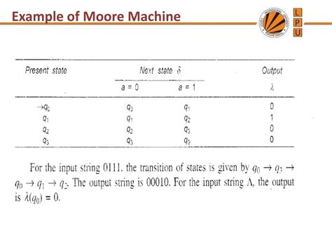 Image result for Moore Machine Applications