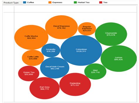 Data Chart 的图像结果