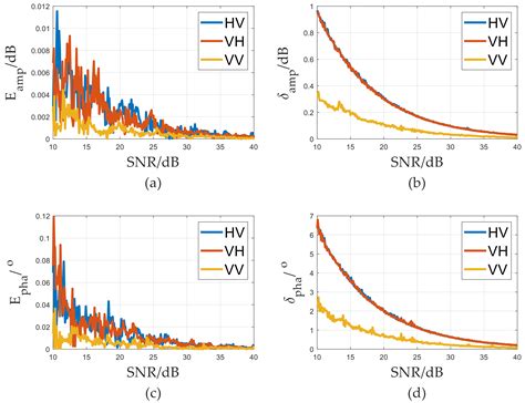 Polarimetric Calibration Technique for a Fully Polarimetric ...