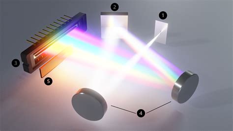 Image result for Optical Spectrometer Applications