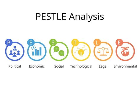 Pestel analysis Images - Free Download on Freepik