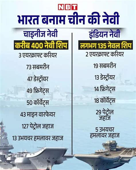 China Pakistan Bangladesh Indian Navy,हिंद महासागर में फुफकार रहा ...