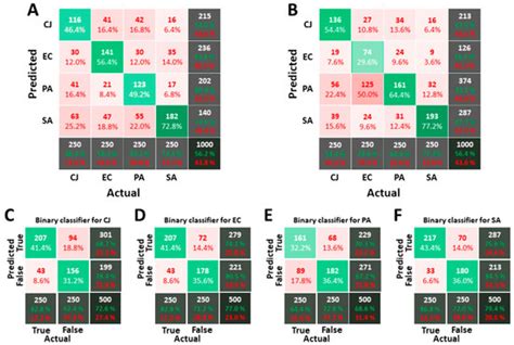 A Label-Free Optical Detection of Pathogens in Isopropanol as a First ...