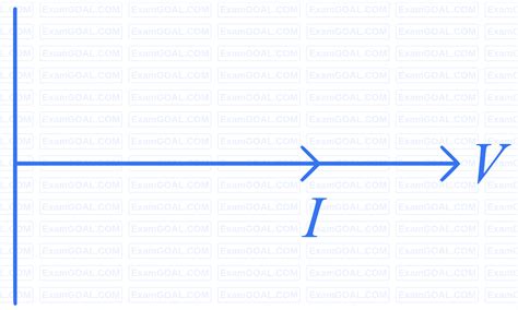 JEE Main Alternating Current Practice Questions With Solutions