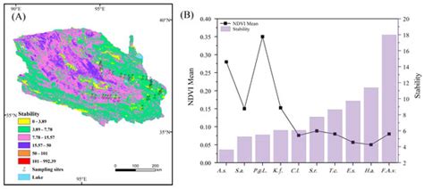 Plants | Special Issue : Vegetation Dynamics and Ecological Restoration ...