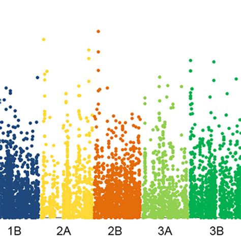 Image result for GWAS Software