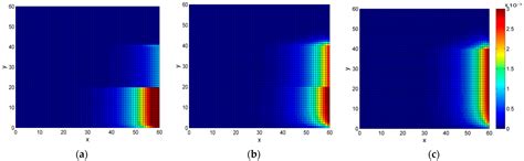 The Two-Echelon Dual-Channel Models for the Intermodal Container ...