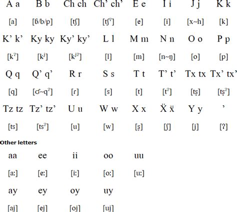 Image result for Mam Language Translator