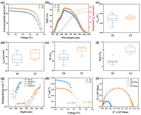 Nanomaterials | Special Issue : Thin-Film Solar Cell: Mechanism ...