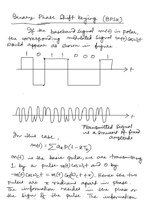BPSK Modulation Techniques: Understanding Binary Phase Shift Keying ...