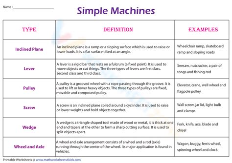 Image result for Definition Machine