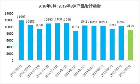 盘点市场最常见的18种理财产品…… - 知乎