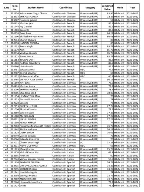 Image result for Student Class Java