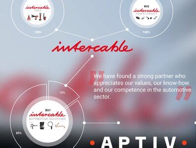 Intercable Automotive Solutions News