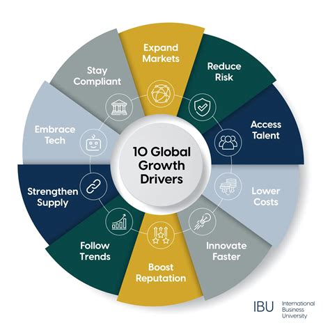 Why Do Companies Go International? 10 Big Reasons