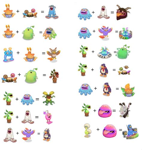 My Singing Monsters Breeding Chart Cold Island - Minimalist Chart Design