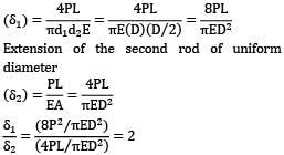 A rod of length l tapers uniformly from a diameter D at one end to a ...