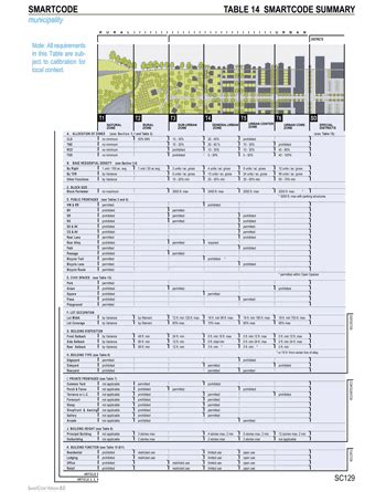 SmartCode Programming 的图像结果