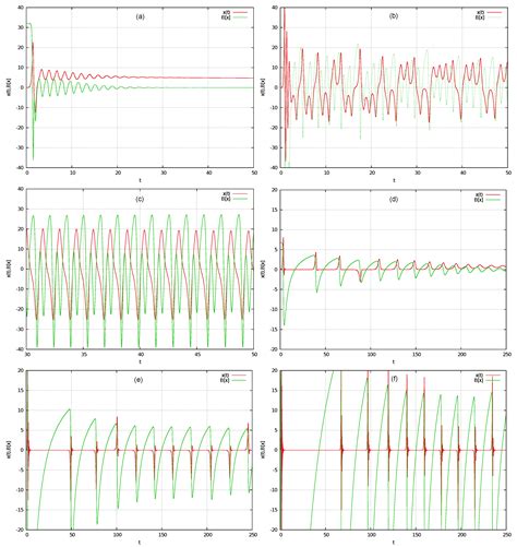 Hereditary Oscillator Associated with the Model of a Large-Scale αω-Dynamo