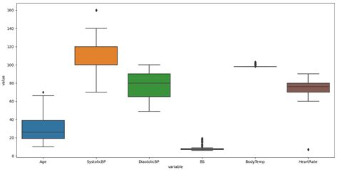 An Explainable Deep Learning-Enhanced IoMT Model for Effective ...