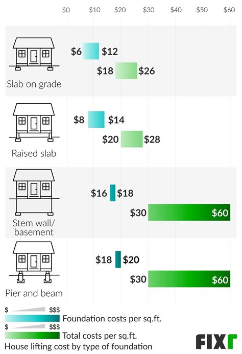 Cost to Raise a House | House Lifting Costs