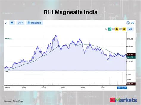 Grasim Industries - Positive Breakout: These 11 stocks cross above ...