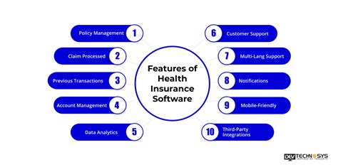 Image result for Health Insurance Member Service System Software