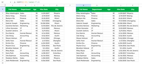Image result for How to Use Google Query