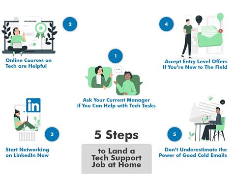 Tech Support Job 的图像结果