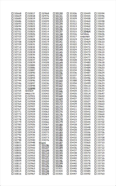 Image result for Zip Code Starting with 27