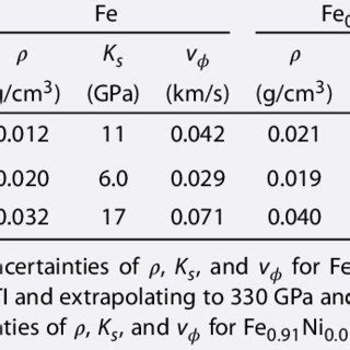 Bulk Modulus of Adiabatic Process 的图像结果