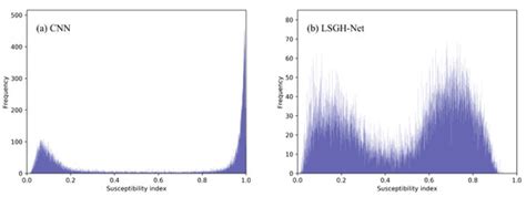 Remote Sensing | Special Issue : Landslide Studies Integrating Remote ...