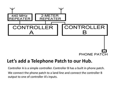 Using 2 Meter Repeaters 的图像结果