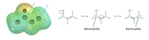 Conjugate Nucleophilic Addition to α,β‑Unsaturated Aldehydes and ...