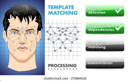 Image result for face recognition system security