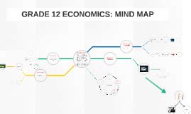 Image result for Revision Mind Map Economics Class 12