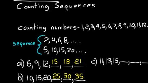 Image result for Dive Saxon Math Lessons